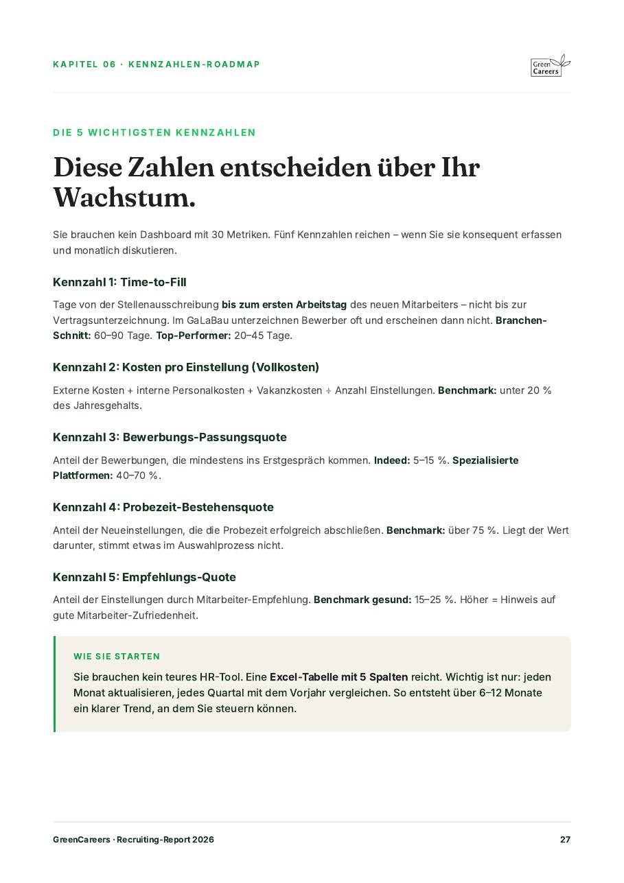 Report-Seite 27: Kennzahlen-Dashboard